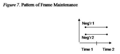 Pattern of Frame Maintenance 