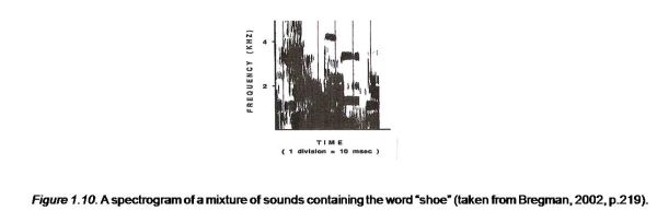 A spectrogram of a mixture of sounds containing the word Â´â”Â¢shoeÂ´â”Â¢ (taken from Bregman, 2002, p.219).