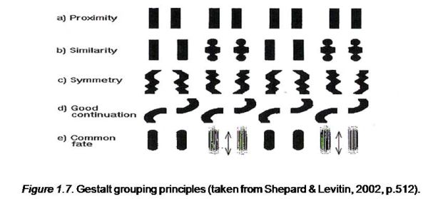 Gestalt grouping principles (taken from Shepard & Levitin, 2002, p.512)
