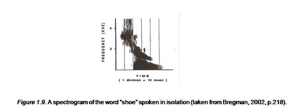 A spectrogram of the word Â´â”Â¢shoeÂ´â”Â¢ spoken in isolation (taken from Bregman, 2002, p.218).