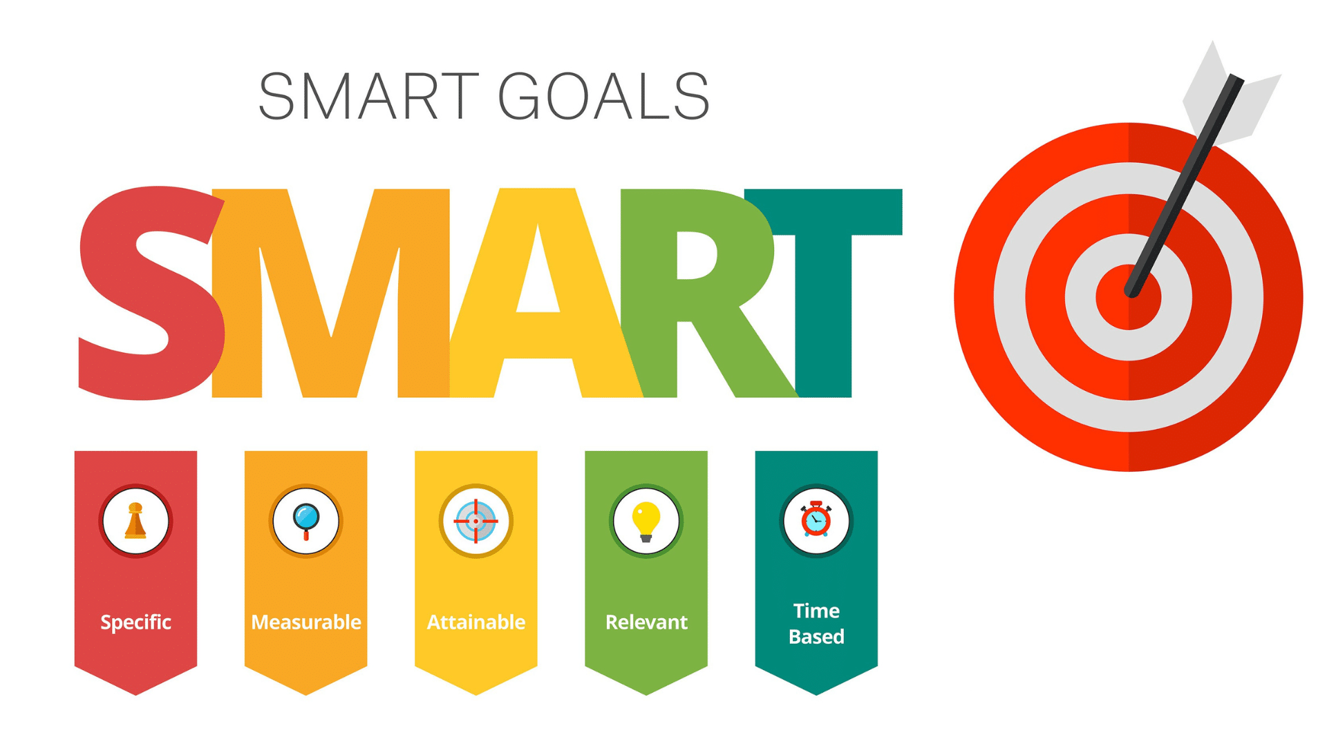 smart goals highlighting specific measurable attainable relevant and time based objectives